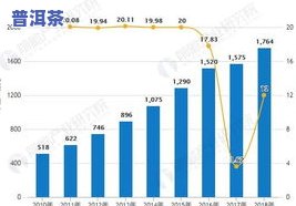 六大茶山02年普洱茶-六大茶山2006普洱茶价格