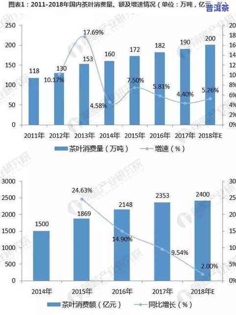 普洱茶储存有什么讲究吗-普洱茶储存有什么讲究吗视频