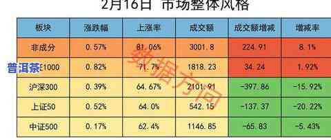 普洱茶的6大内含物质-普洱茶的6大内含物质是什么