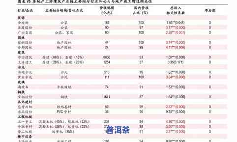 竹制茶仓白茶普洱茶饼收纳仓-竹茶盒保存普洱茶怎样