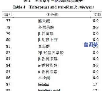 金骏眉哪个牌子好，探究金骏眉：哪个牌子的口感更佳？