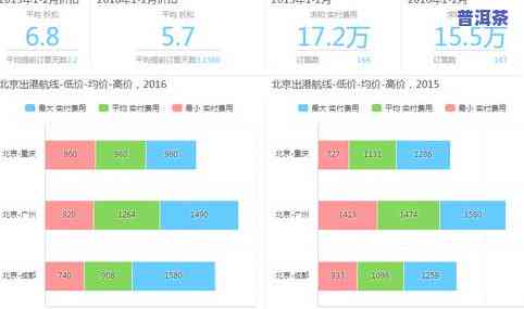 冰岛茶有熏味：产地、是否正常解析