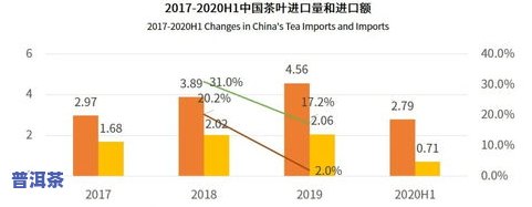 普洱茶检测：发现黄曲霉素，获取检测报告与标准