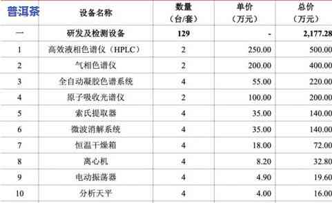 吉林散装普洱茶批发厂家在哪里，寻找优质普洱茶？吉林散装普洱茶批发厂家推荐！