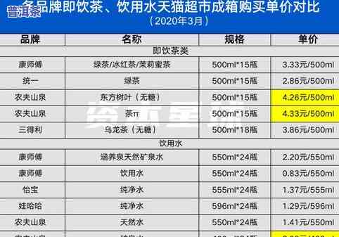 普洱大白菜为什么贵部分，探究普洱大白菜价格偏高的起因