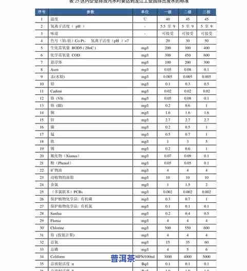 新普洱熟茶可以喝吗？怎样正确冲泡和品尝