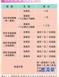 普洱红茶用什么茶具最合适，更佳选择：揭秘普洱红茶应搭配的完美茶具