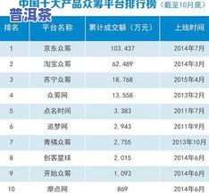 最新普洱茶成本价格表及多少钱一斤？全网最全解析