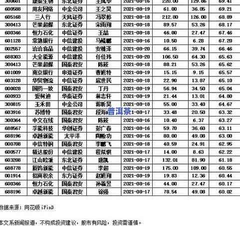 广东普洱茶家里怎么保存时间长，「广东普洱茶」家庭长期储存技巧