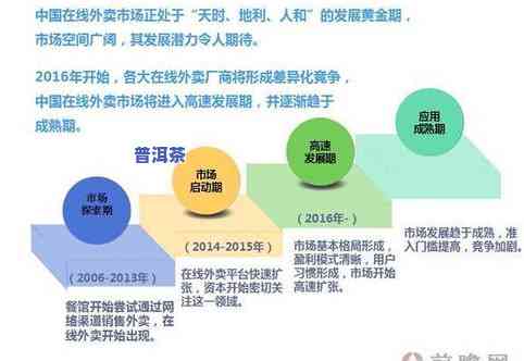 广东普洱茶家里怎么保存时间长，「广东普洱茶」家庭长期储存技巧