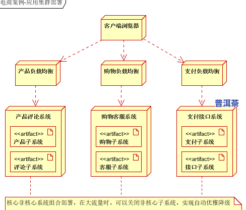 老班章茶厂直销：揭秘老班章茶区位置与老班章茶业