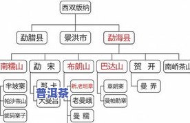 下关普洱茶官网报价表，最新！下关普洱茶官方报价表出炉，速来围观！