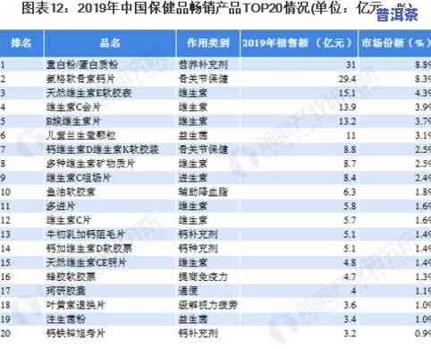 喝一个月普洱茶能否有效减肥？女性适用吗？