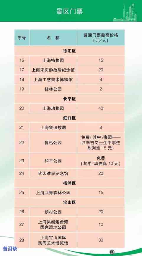 犀牛塘普洱茶价格：7饼/提，357克/只，2015年售价多少？