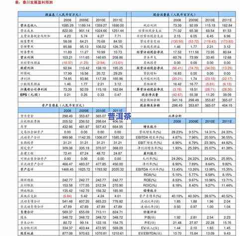 龙生普洱茶9668，品味尊贵：龙生普洱茶9668，感受茶文化的特别魅力！