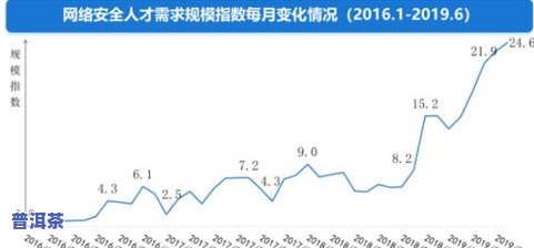 普洱茶存放条件环境：详解影响其品质的关键因素与注意事项