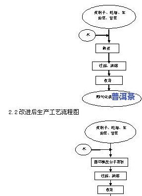 普洱茶要密封保存多久喝好，普洱茶的储存时间：多久才能达到更佳口感？