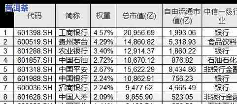 普洱茶刮油真的能瘦肚子吗？效果如何？