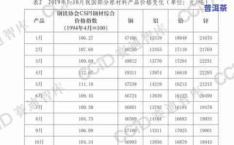 普洱茶单株是哪一年流行起来的，探究普洱茶单株的起源与流行年份