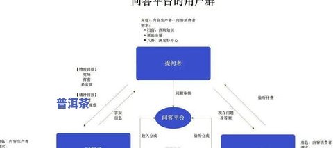 普洱茶哪种种类不碎的好一点？求推荐，附图