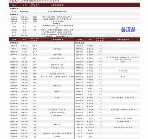 勐海普洱品种有哪些好，探寻勐海普洱的魅力：揭秘优质品种