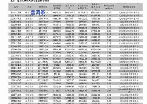 勐海普洱品种有哪些好，探寻勐海普洱的魅力：揭秘优质品种