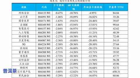 碎银子和滇红的区别，探索碎银子与滇红茶的差异：从外观到口感的全面比较