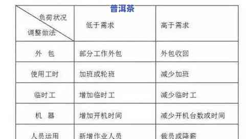 芳村普洱茶，揭露芳村普洱茶：一场茶叶市场的骗局