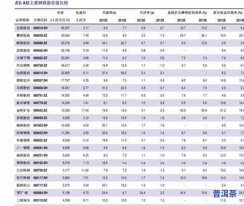 普洱龙生513金毫-云南龙生普洱茶513生态茶