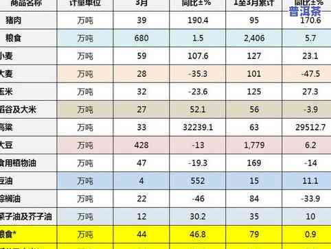 普洱茶8841：含义、及介绍