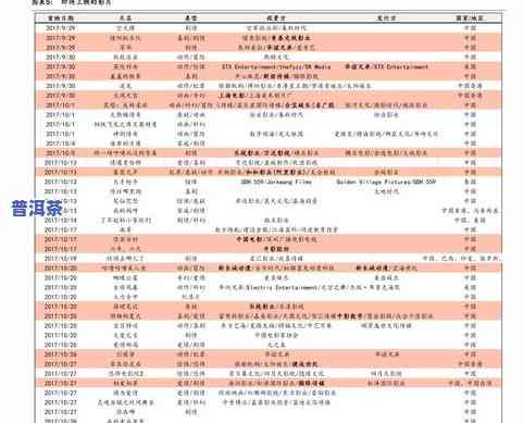 熟普洱茶怎么看好坏图解-熟普洱茶怎么看好坏图解视频