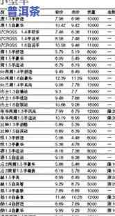 老班章古树茶价格2019，2019年老班章古树茶市场价格分析