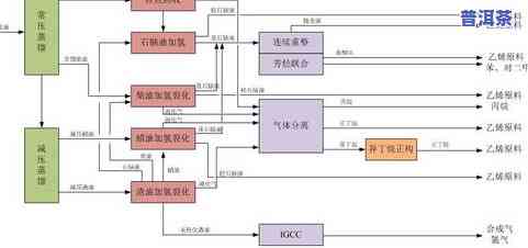 茶叶普洱生茶，探索普洱生茶的奥秘：茶叶中的瑰宝