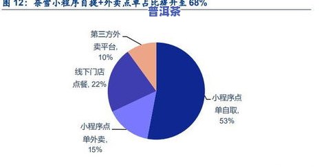 普洱茶2008年的茶(熟茶)多少钱，2008年普洱茶熟茶价格查询