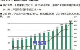 普洱茶电商平台，探索普洱茶电商平台：品味传统与现代的交融