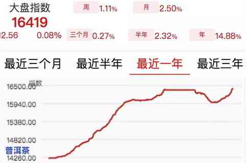 小白怎么选普洱茶饼好看呢，小白必看：怎样挑选好看的普洱茶饼？