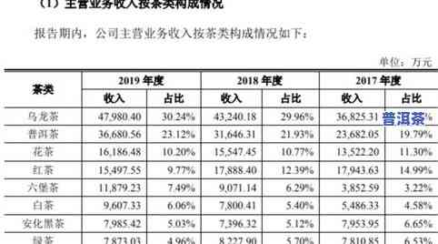 普洱茶大红袍厂商排名榜-普洱茶大红袍厂商排名榜之一