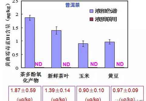 老班章生茶泡法，揭秘老班章生茶的正确冲泡方法！