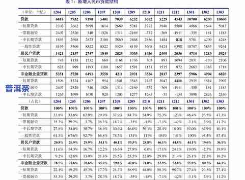 普洱茶结块怎么弄开，如何解决普洱茶结块问题？