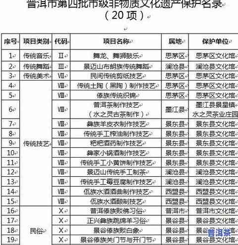 云南滇红松针：简介、功效与口感特征