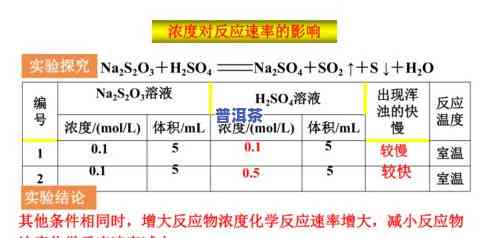 普洱茶云南干仓：由什么制成？