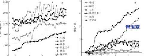 普洱茶生茶是什么样的图片大，探索普洱茶生茶的魅力：高清图片大