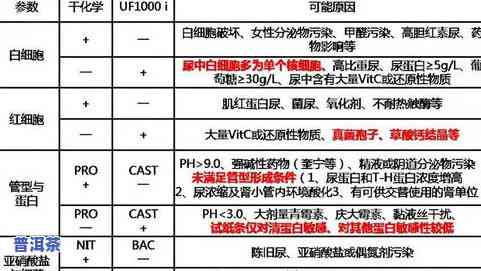 小青桔普洱茶的功效介绍-小青桔普洱茶的功效介绍和作用