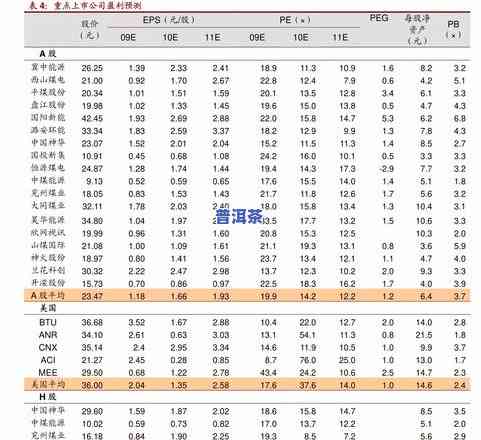 云南七子高山普洱价格全解析：生茶、价格及图片一览