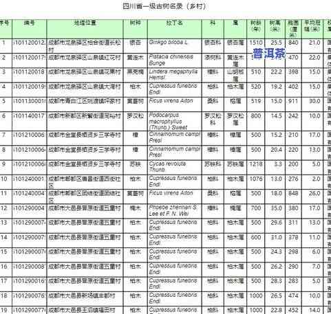 普洱茶初制工艺详解图标-普洱茶初制工艺详解图标大全