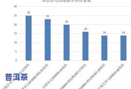 清远大益茶专卖店：电话、地址全收录