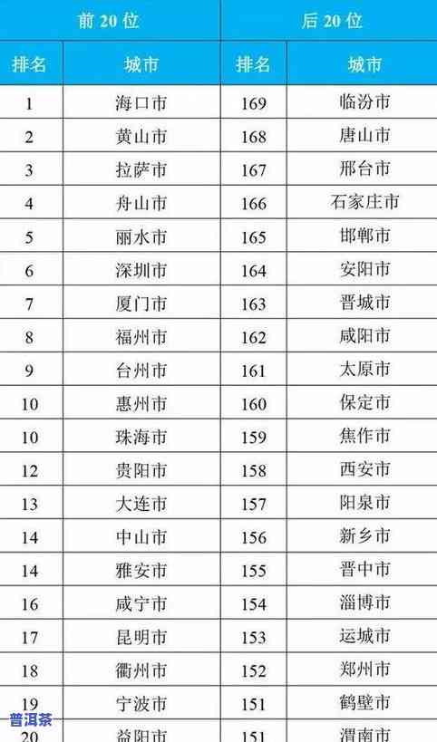 普洱茶一般多钱一斤，普洱茶价格：一般多少钱一斤？