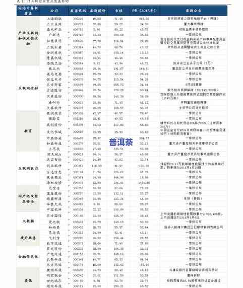 普洱茶好品质正规厂家排名，探寻高品质普洱茶：正规厂家排名一览