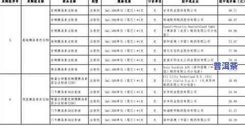 柑橘普洱茶属于什么茶种-柑橘普洱茶属于什么茶种类