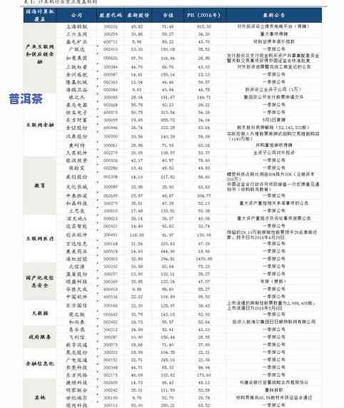 日照普洱茶怎样加盟-日照普洱茶怎样加盟代理